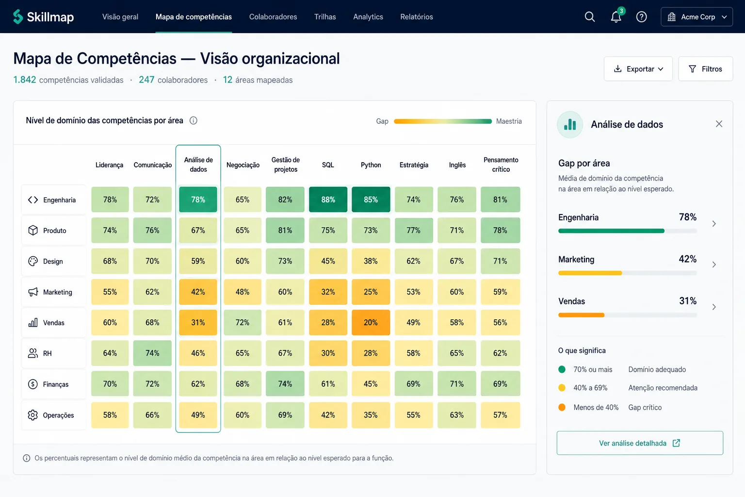 Heatmap de competências por área com gaps prioritários e drill-down por departamento