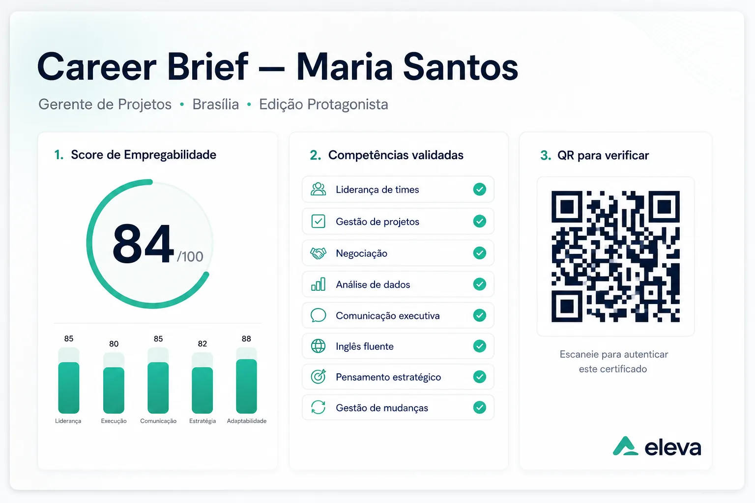 Página pública Career Brief mostrando score de empregabilidade, competências validadas e QR code de verificação