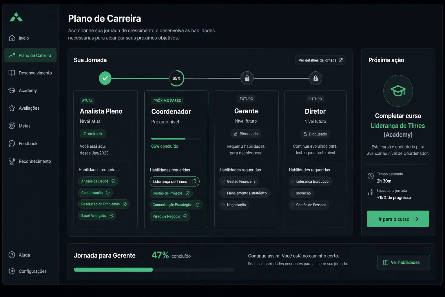 Roadmap visual de carreira com milestones trimestrais e bridge para cursos da Academy