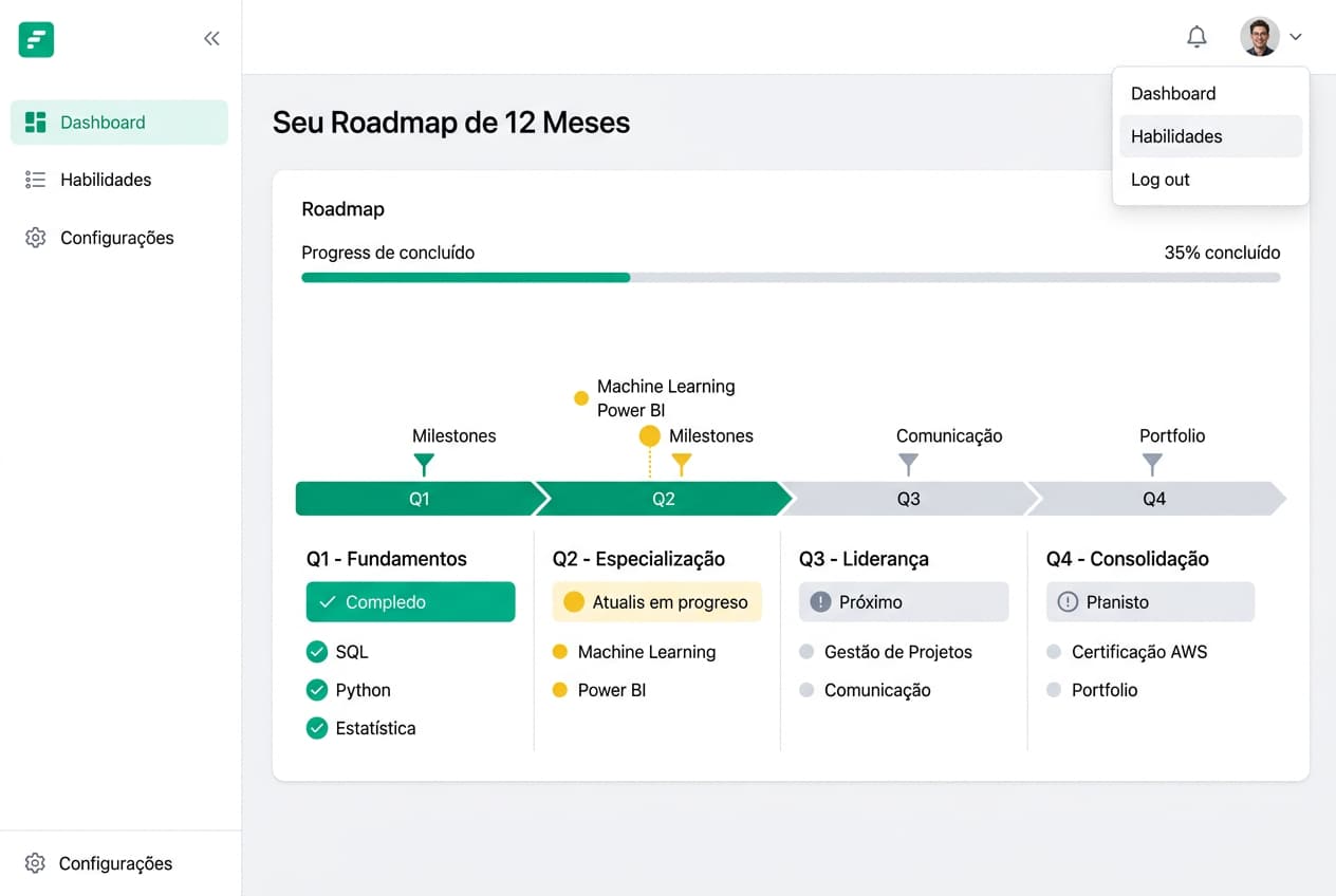 Roadmap Personalizado